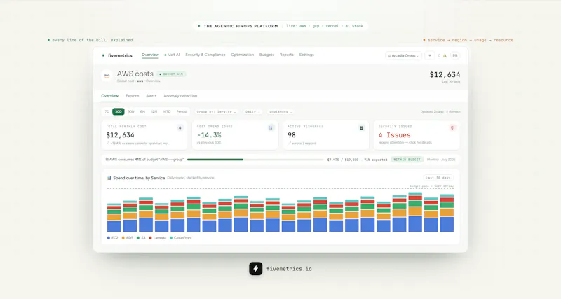 Fivemetrics screenshot 4