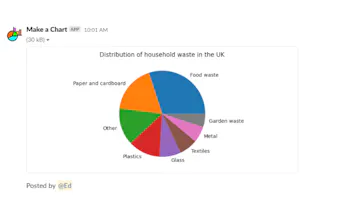 Make a Chart gallery image