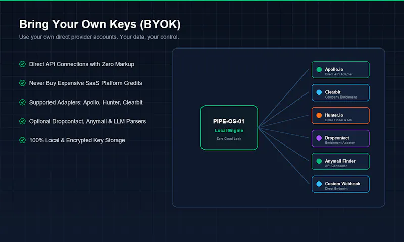 PIPE-OS-01 screenshot 7