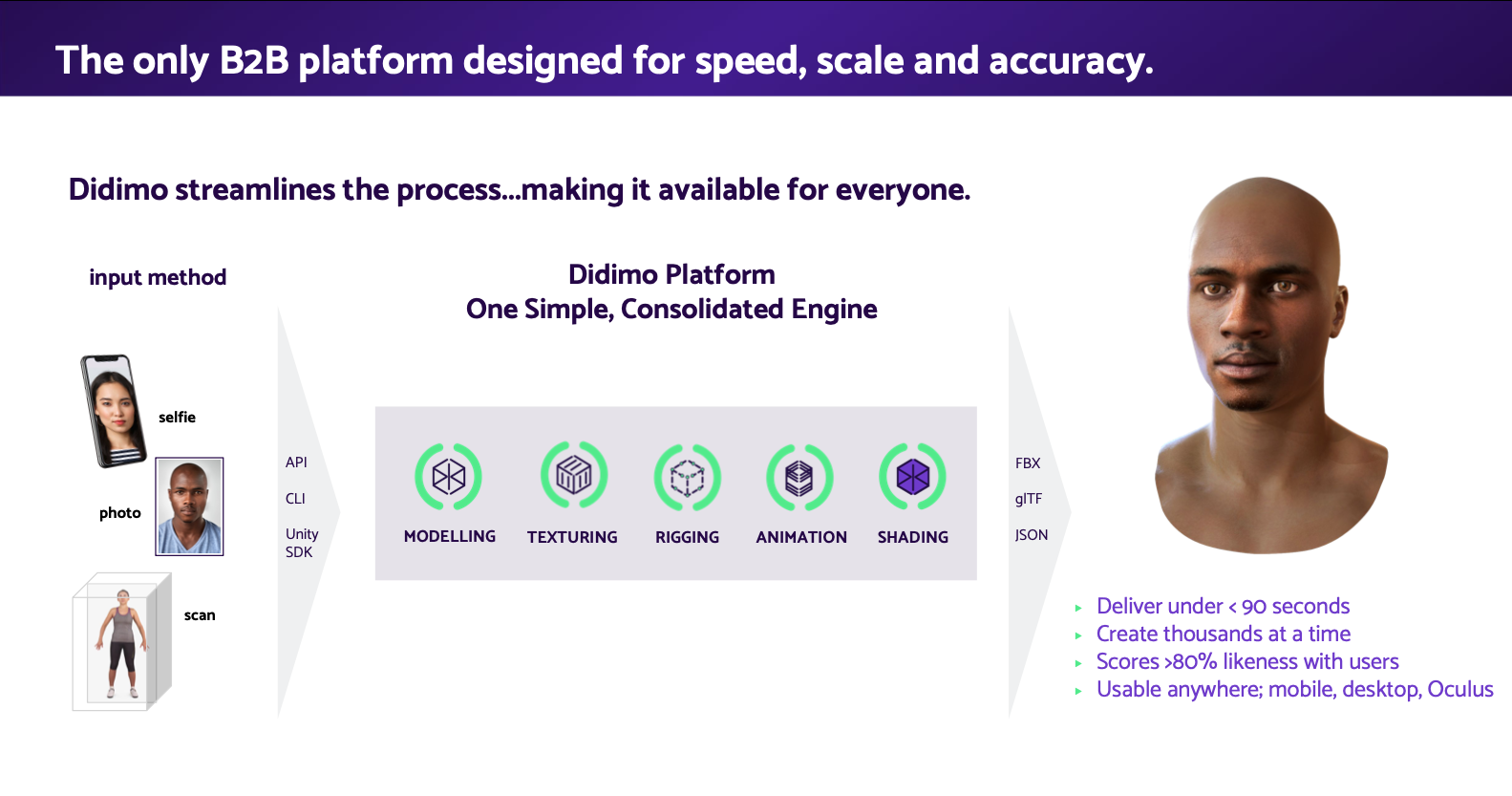 Didimo Digital Humans gallery image