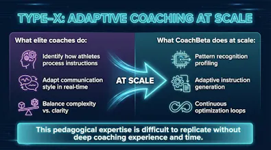 CoachBeta gallery image