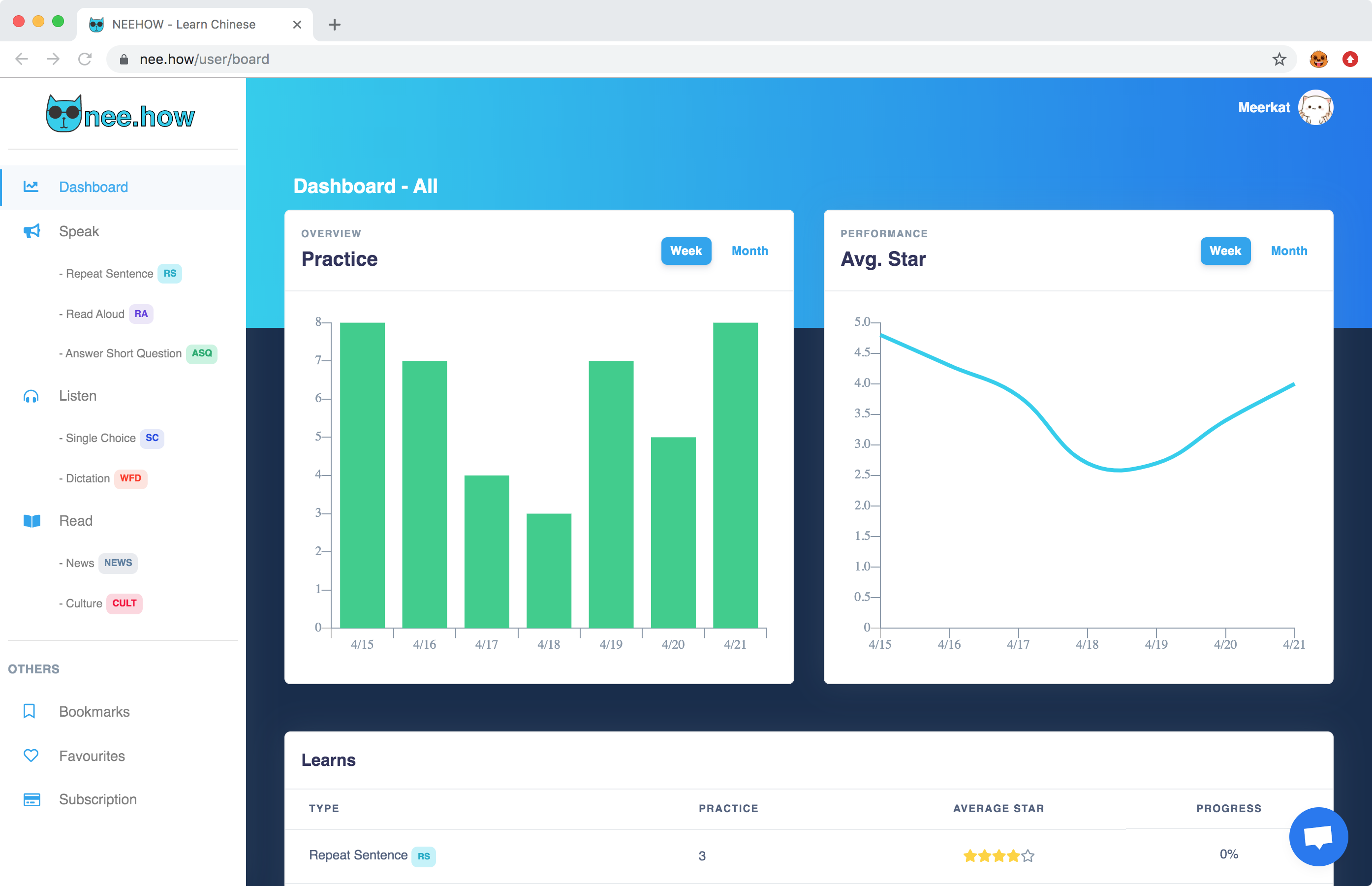 Neehow gallery image