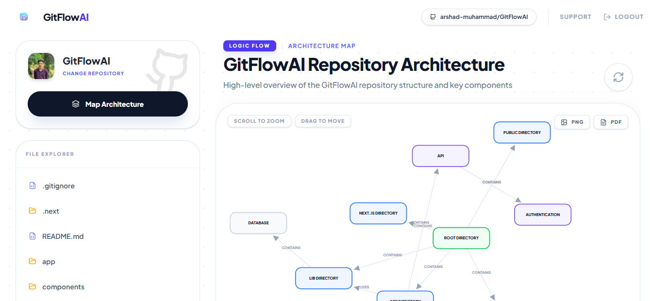 GitFlowAI gallery image