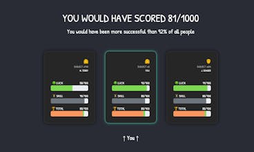 Success: effort or luck? gallery image