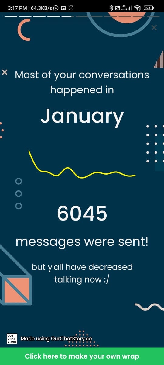 WhatsApp Wrapped by OurChatStory.co gallery image