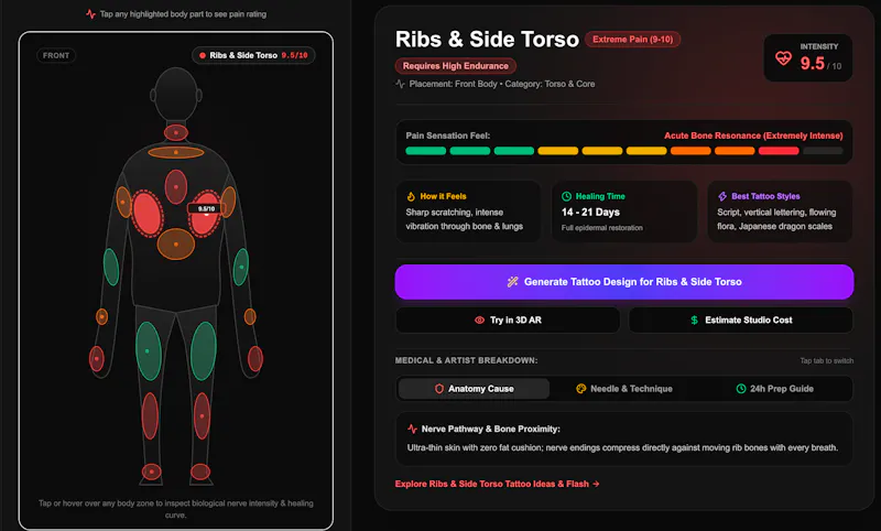 Tattoo Pain Scale Map screenshot 1
