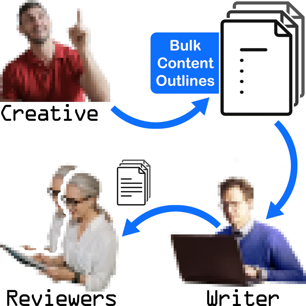 WP AI Writer gallery image