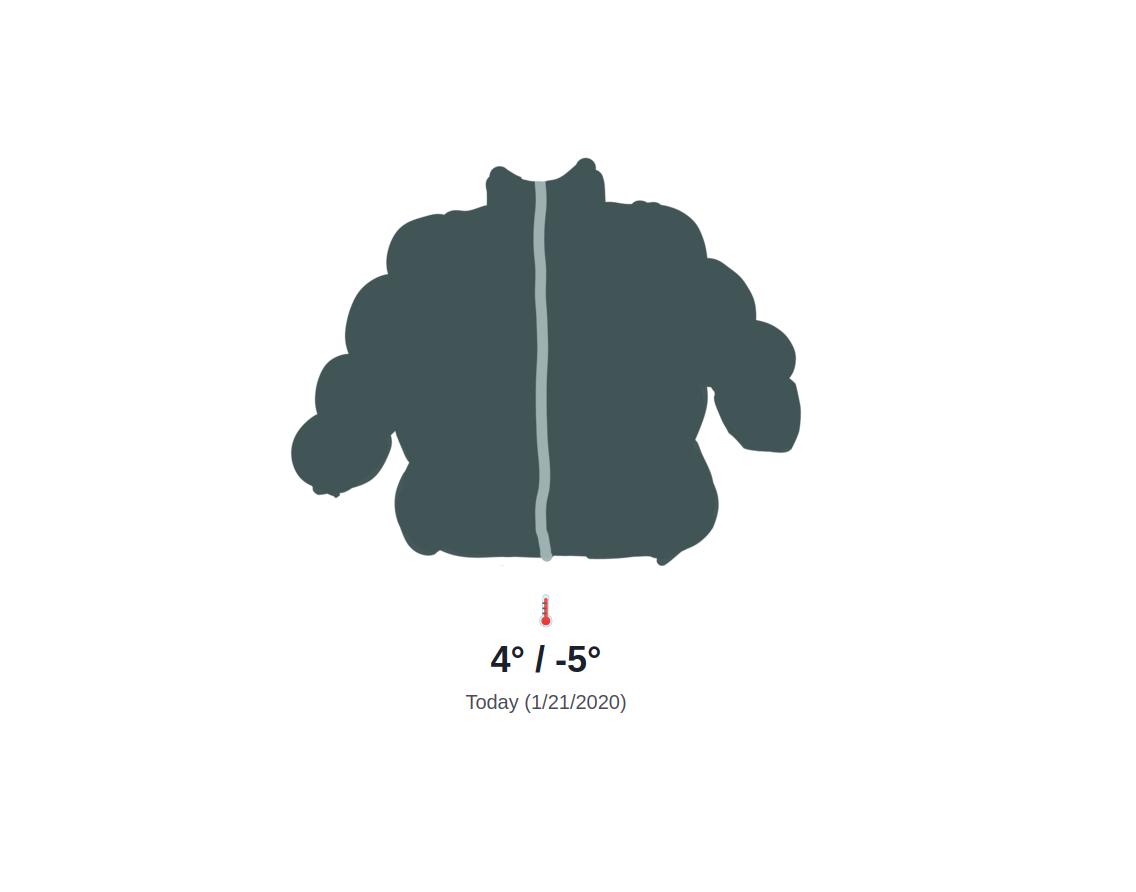 What should I wear gallery image