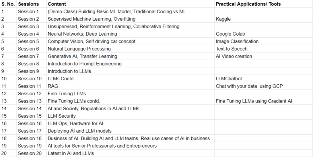 AI ML etc. gallery image