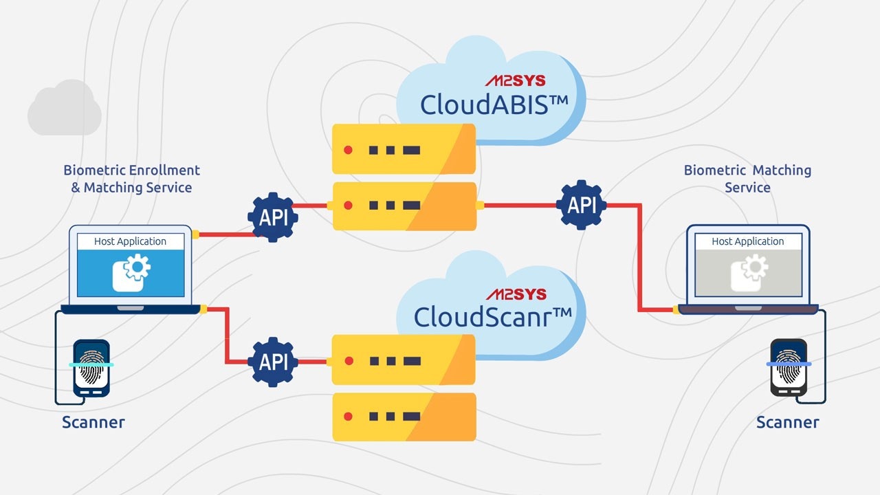 Nubes - Sistema ABIS basado en la nube multimodal para diversos proyectos de identificación media 2