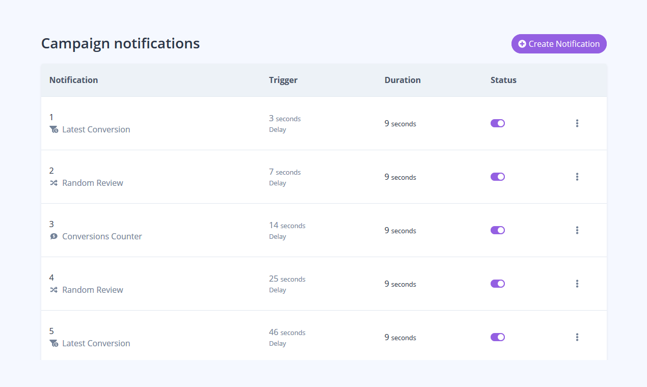 Notipack gallery image