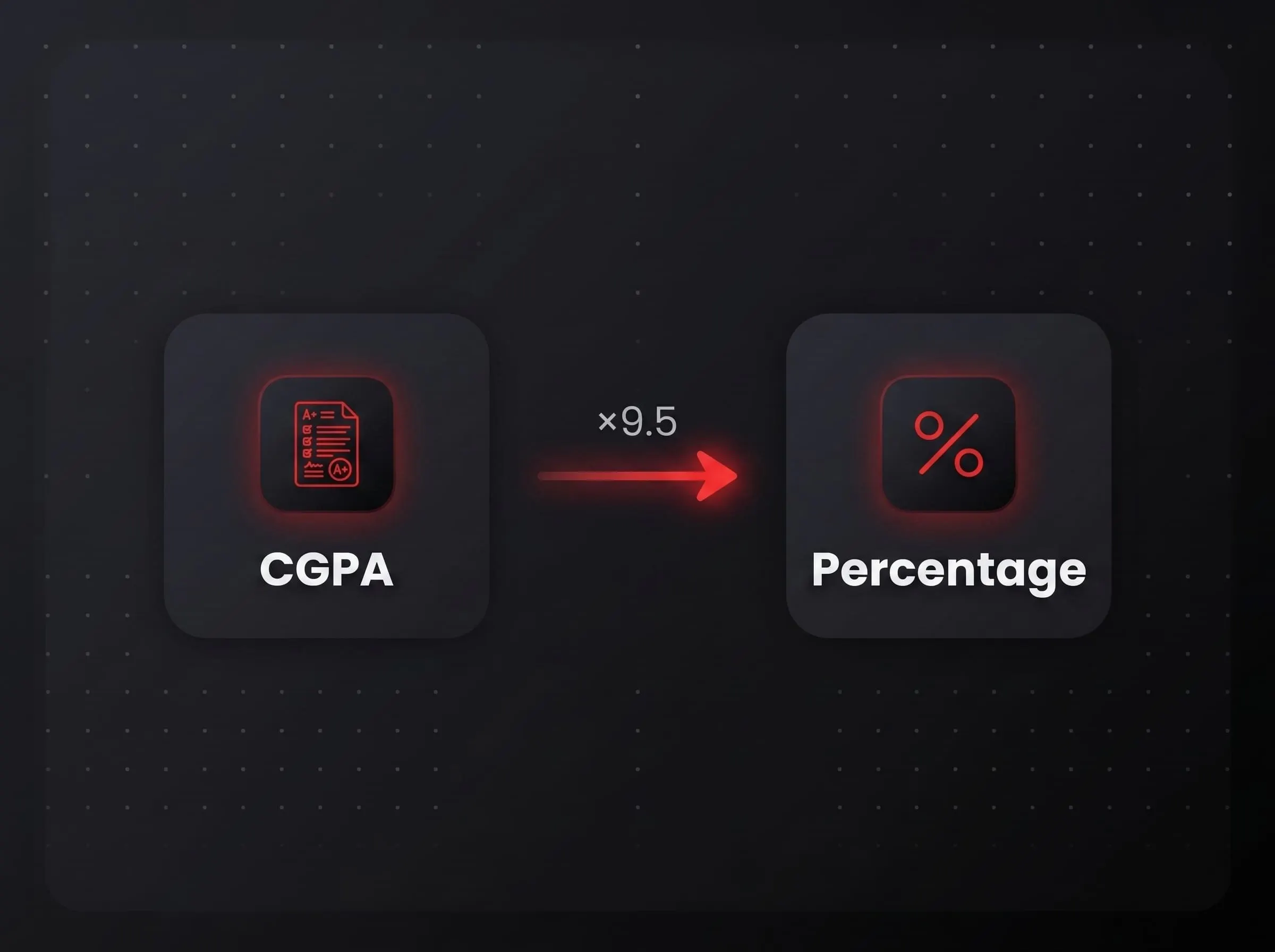 cgpa2percent.online gallery image