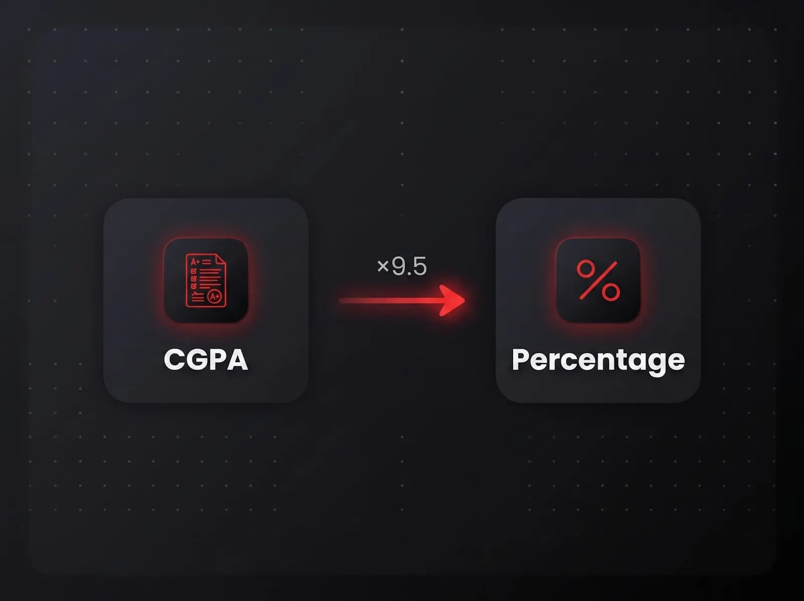 cgpa2percent.online screenshot 1