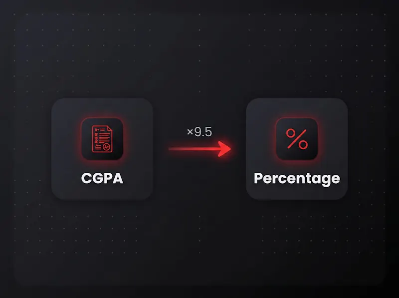 cgpa2percent.online screenshot 1