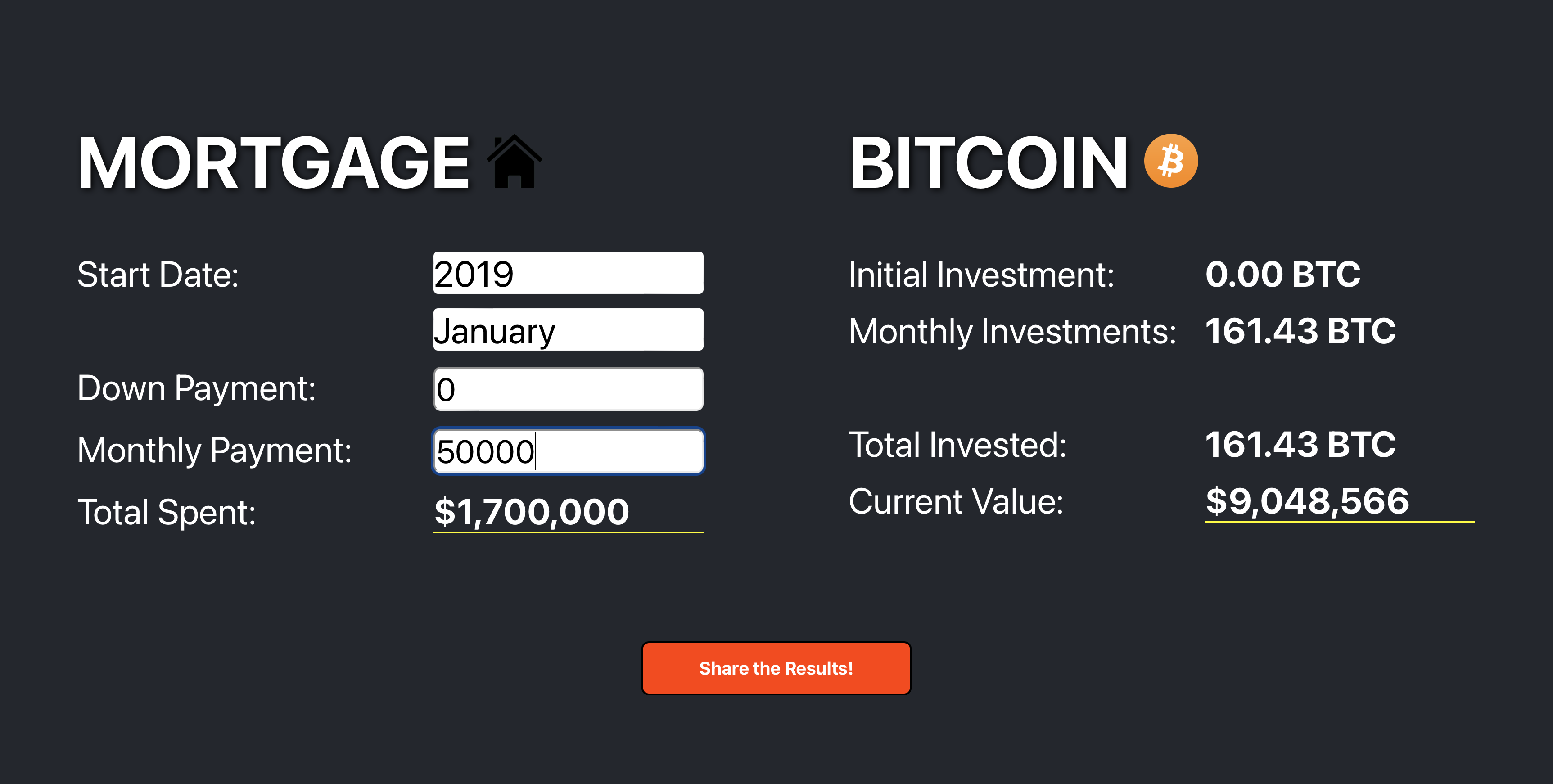 Bitcoin or Mortgage? gallery image