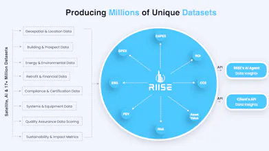 RIISE.AI gallery image