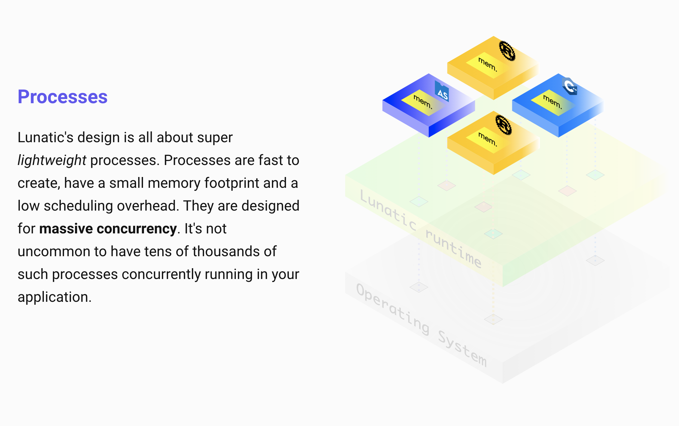 Lunatic gallery image