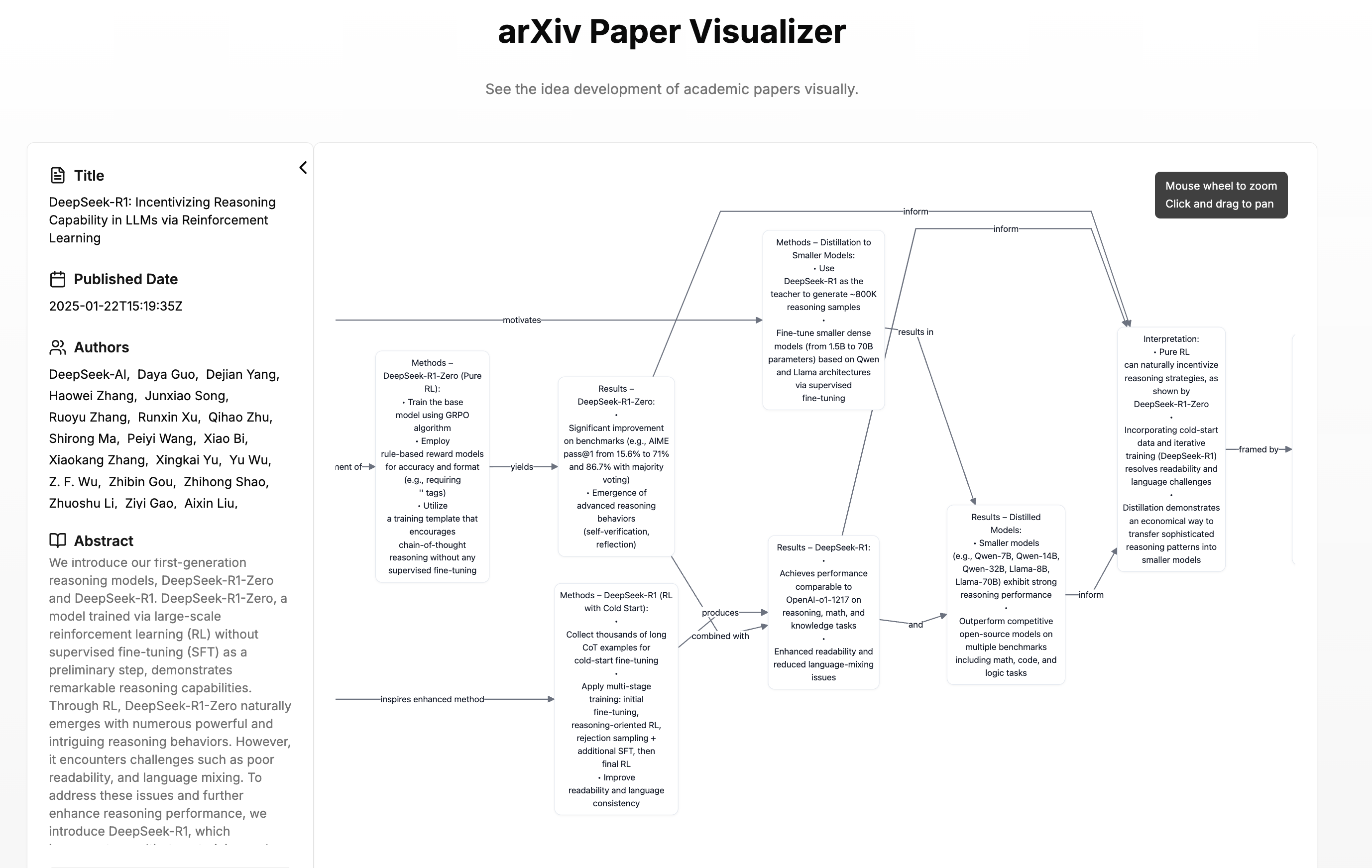 arXiv Paper Visualizer gallery image