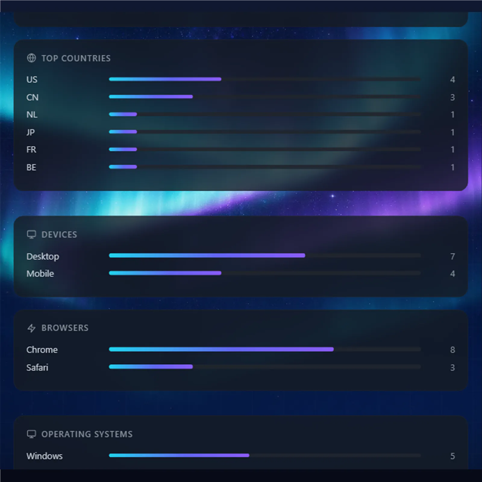 Observr screenshot 3