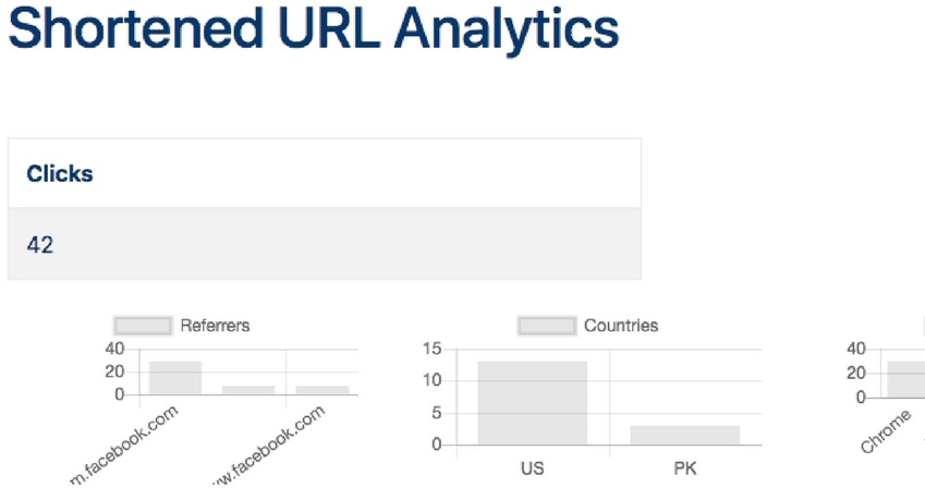 Oogur - UTM Tag Manager & Link Builder gallery image