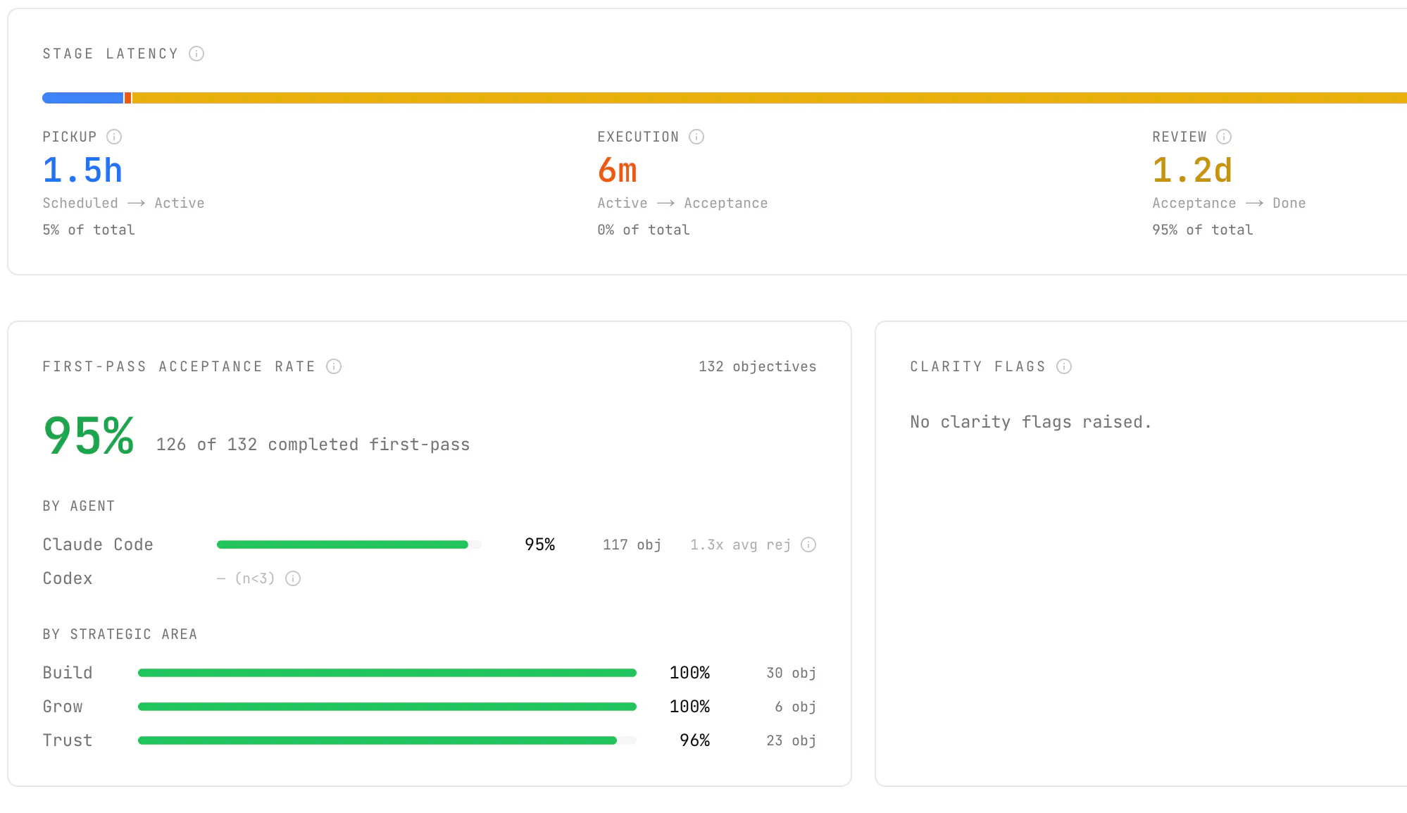 Planwright 截图 4