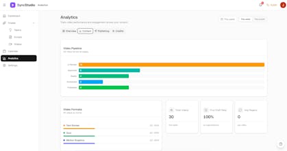 SyncStudio: Faceless Videos, Zero Effort gallery image