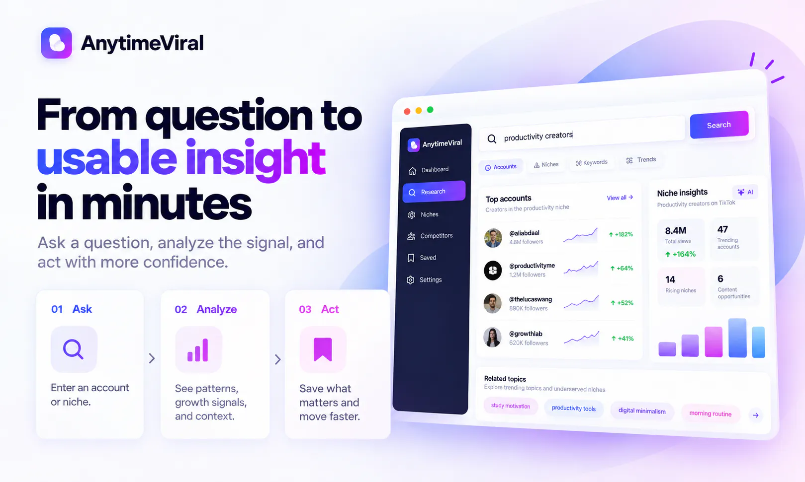 AnytimeViral gallery image