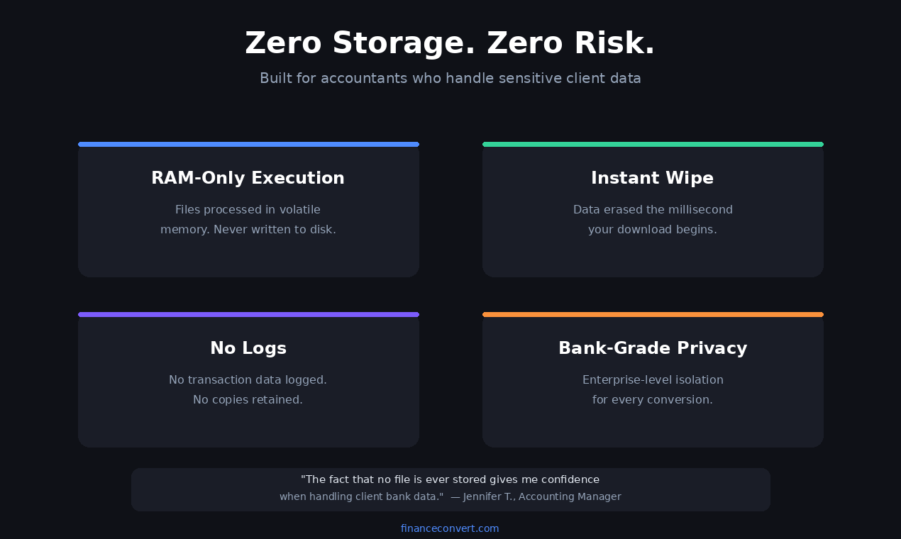 FinanceConvert gallery image