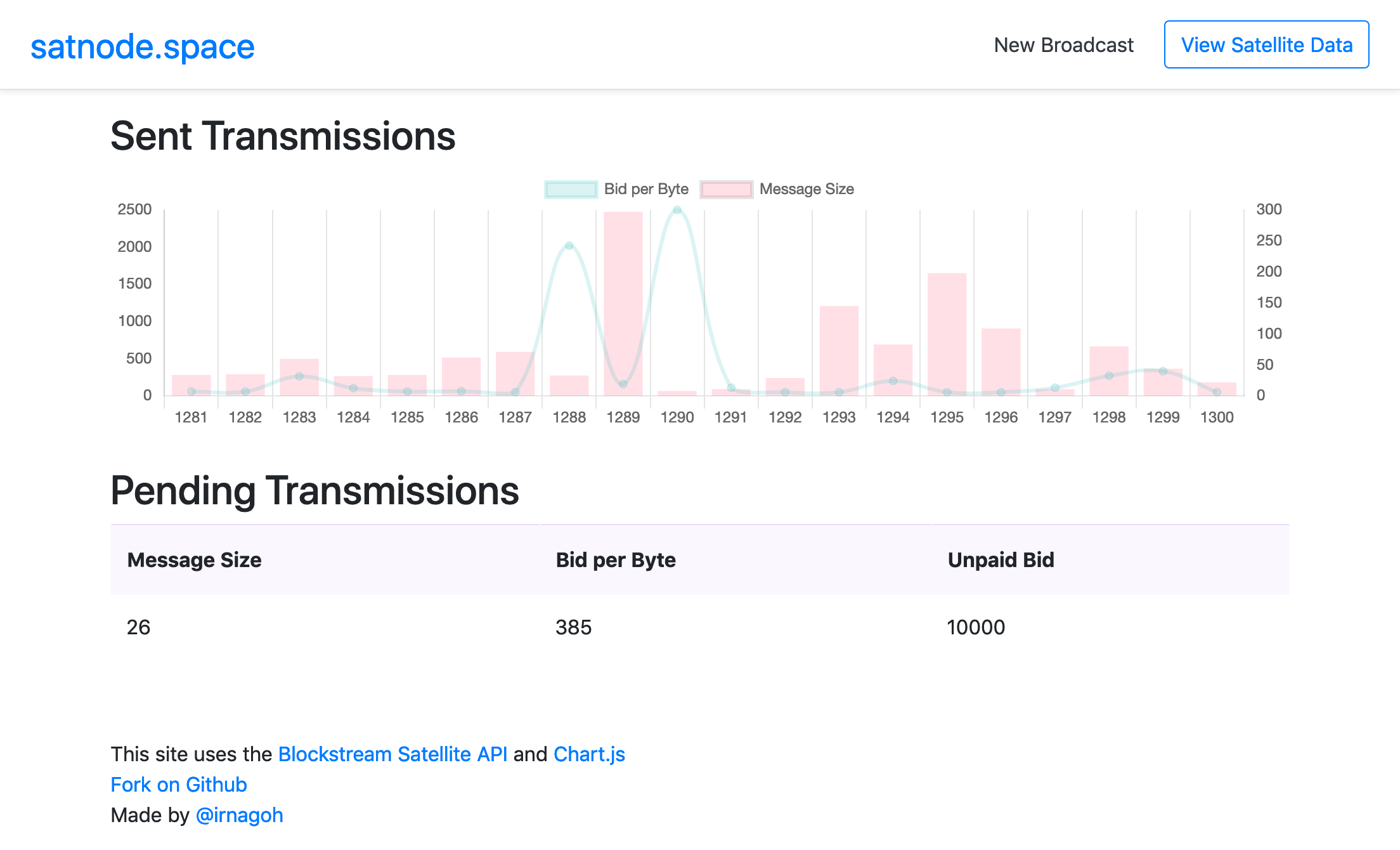 Satnode.space gallery image
