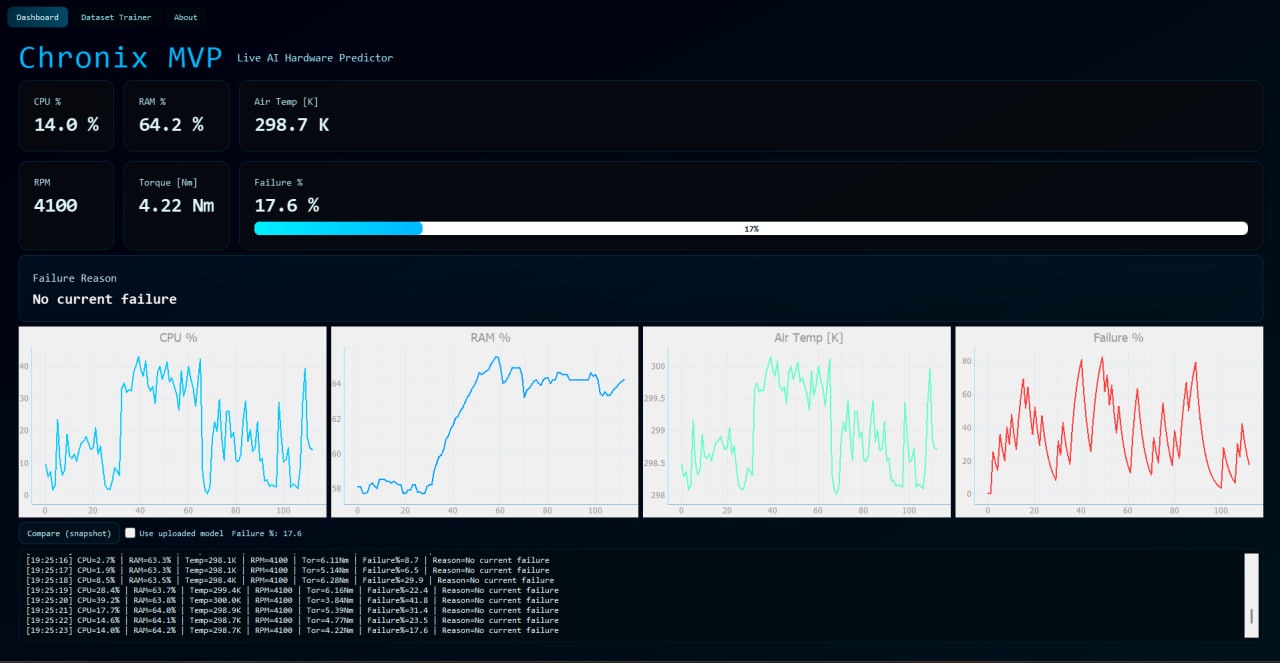 Chronix - Screenshot 2 preview