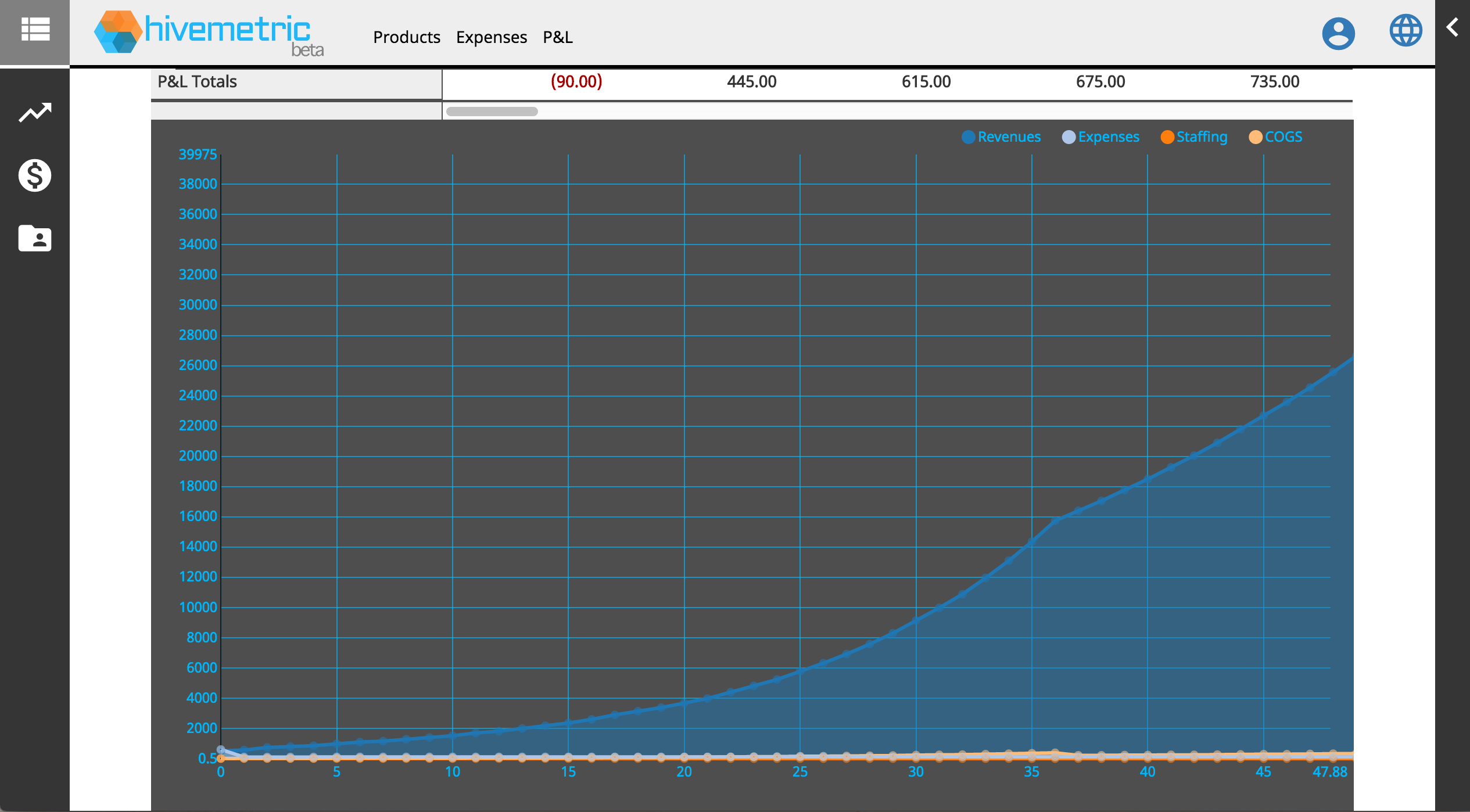 Hivemetric gallery image