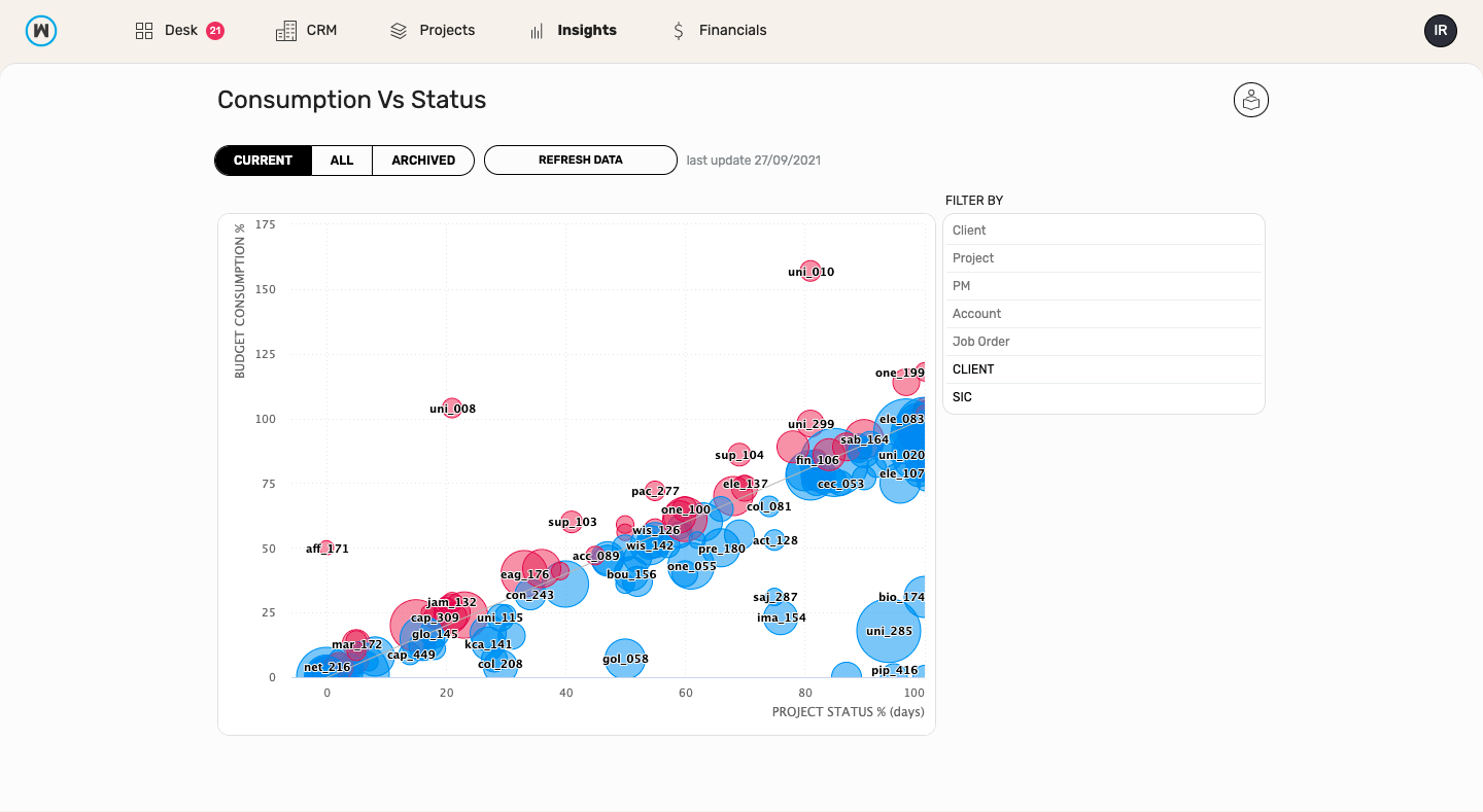 Wethod gallery image