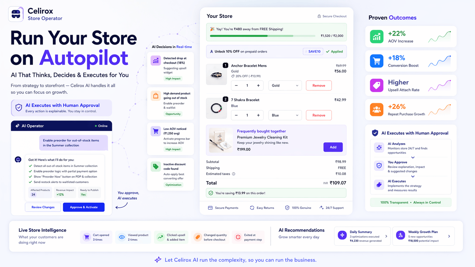 Celirox Store Operator gallery image