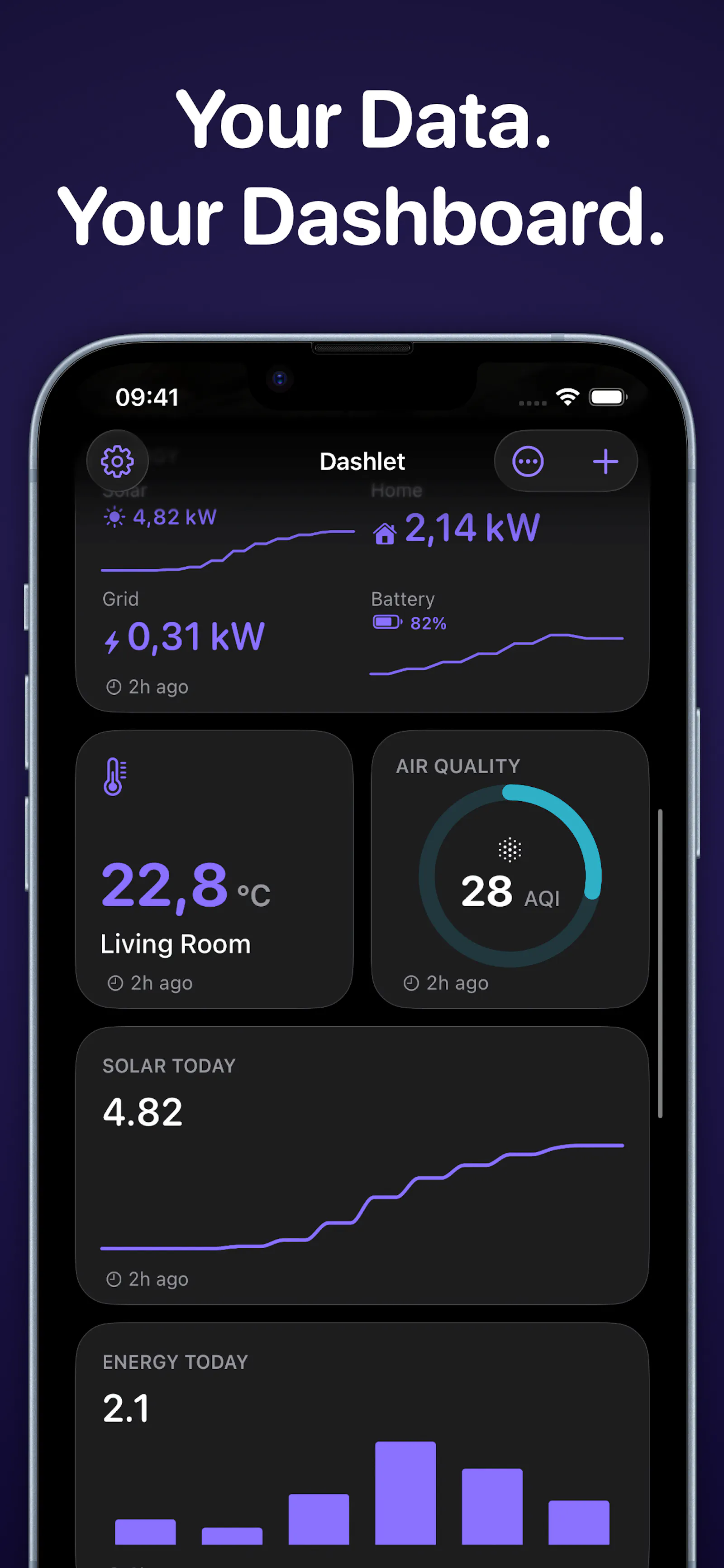 Dashlet screenshot 2