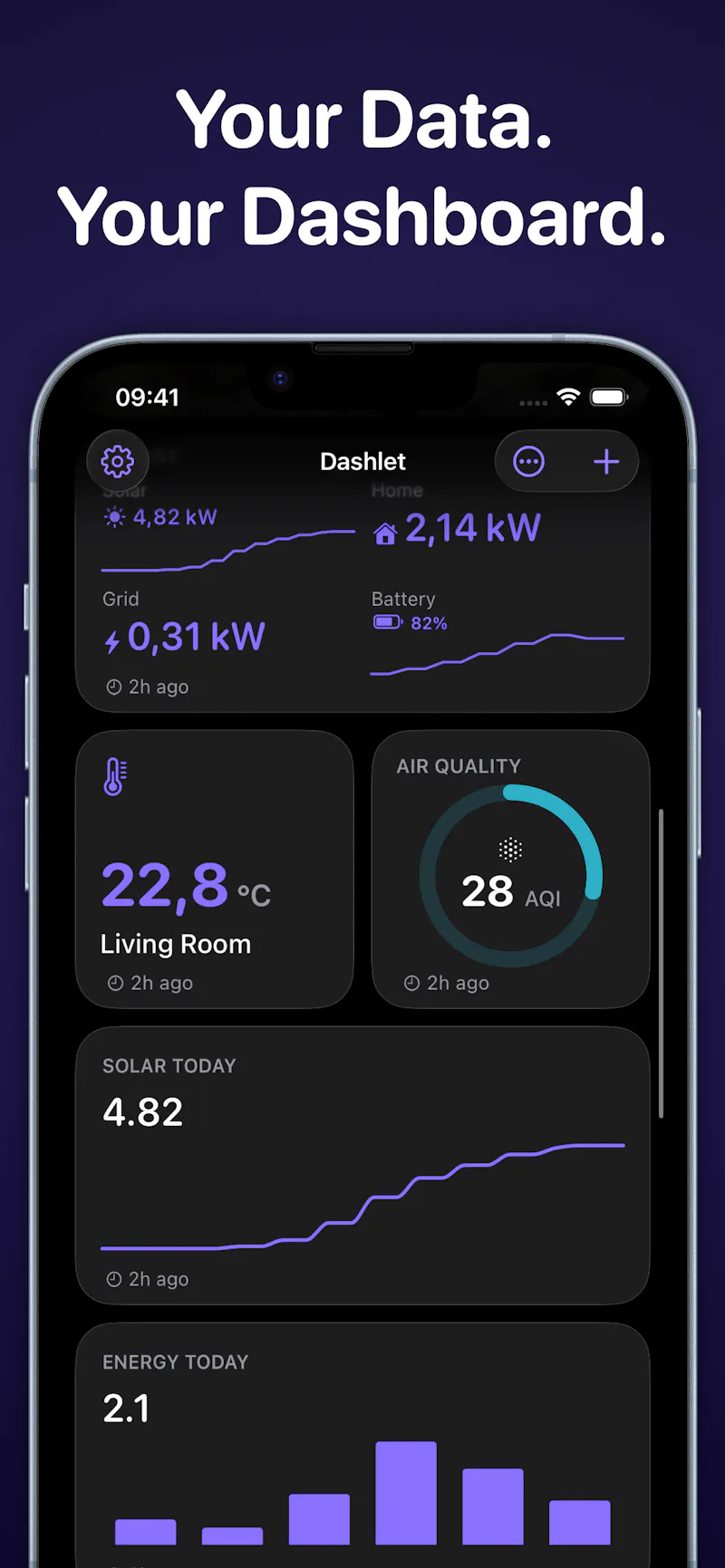 Dashlet screenshot 2