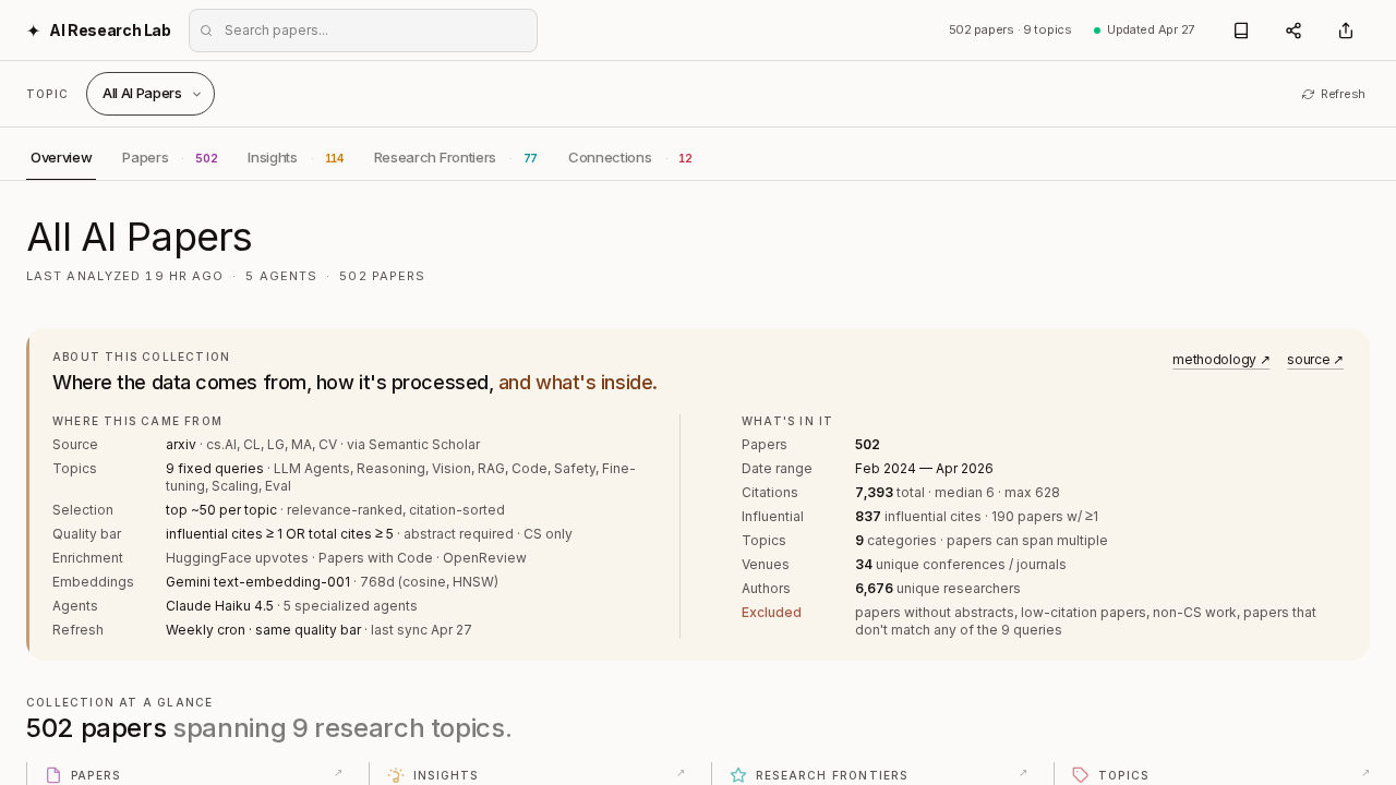 AI Research Lab gallery image