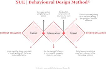 Master Influence with a Proven Method gallery image