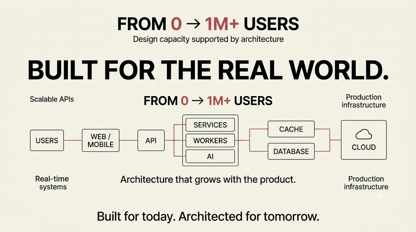 Built. Tested. Shipped. screenshot 2