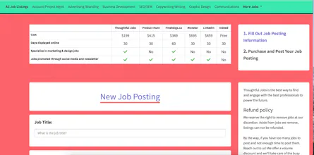 Thoughtful Jobs gallery image