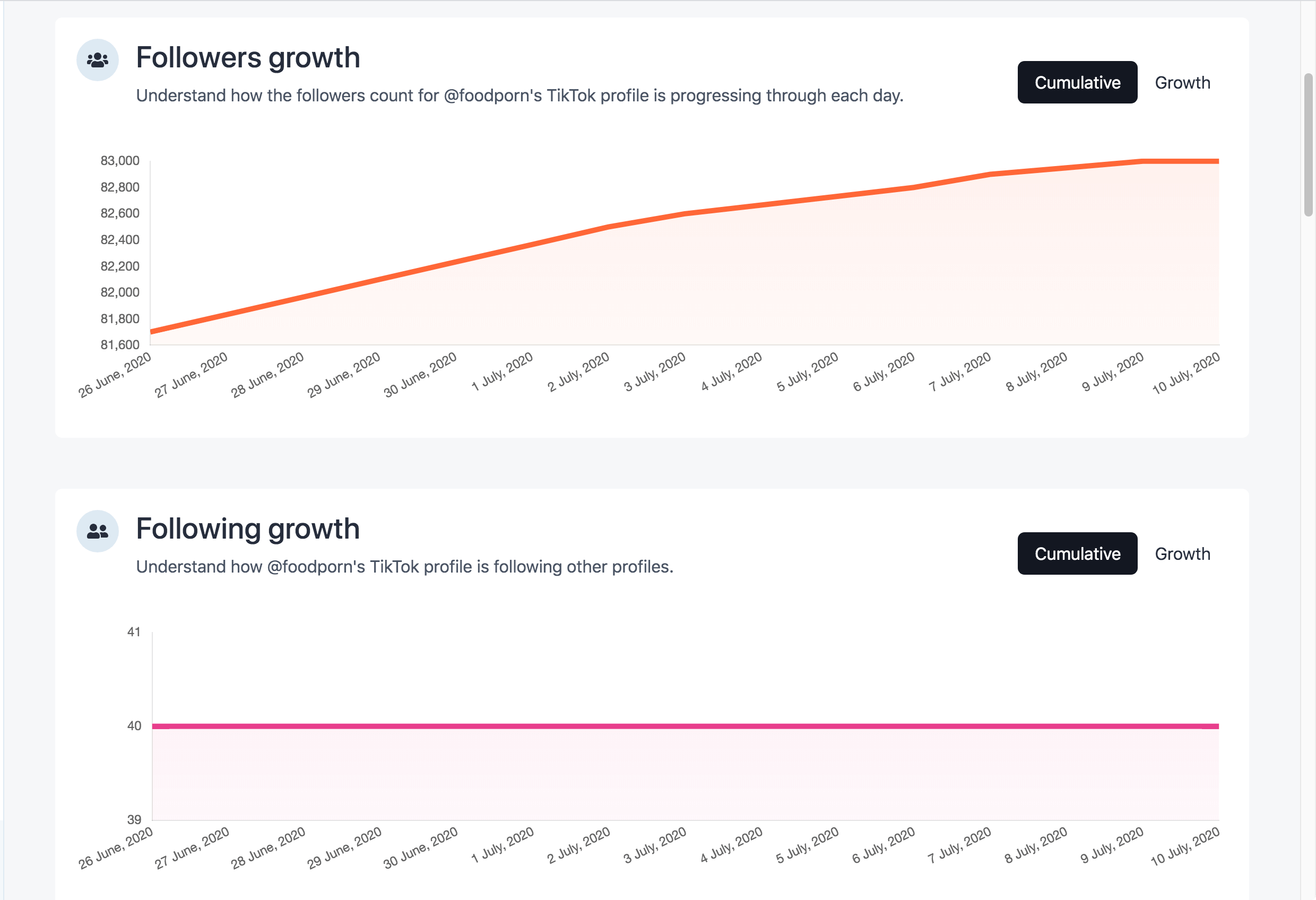 TikTok Analytics - TikMeter gallery image