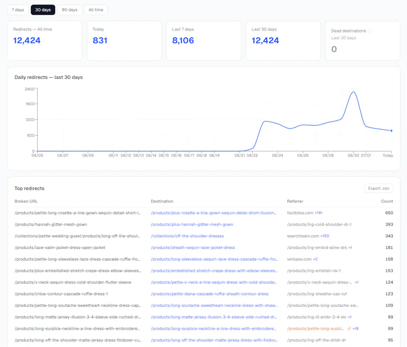 Redirect Mapper screenshot 4