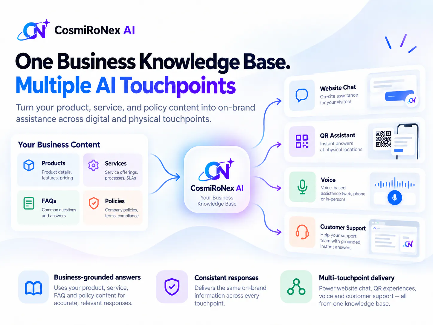 CosmiRoNex AI gallery image