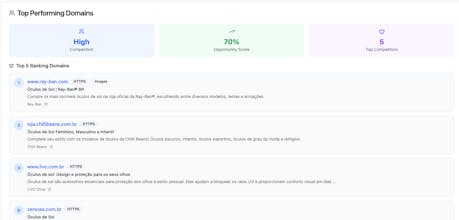 Keyword Forge Pro gallery image