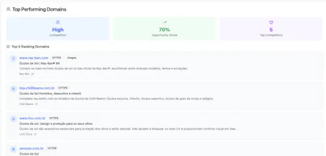 Keyword Forge Pro gallery image