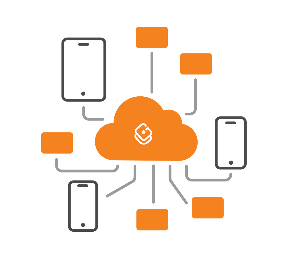 GraspIO Cloudio gallery image