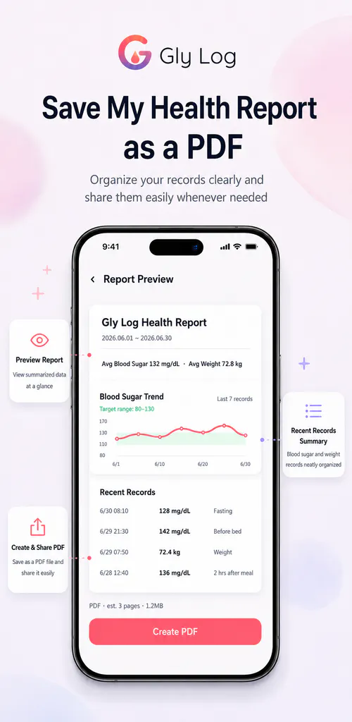 Gly Log - Blood Sugar Tracker gallery image