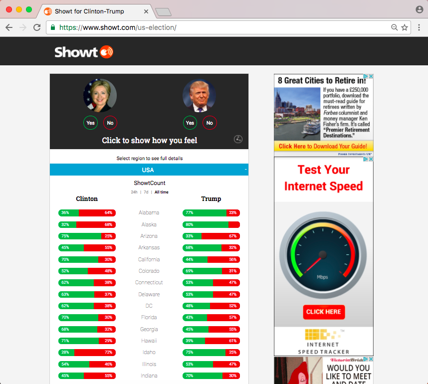 Showt US Election Global Sentiment Poll gallery image
