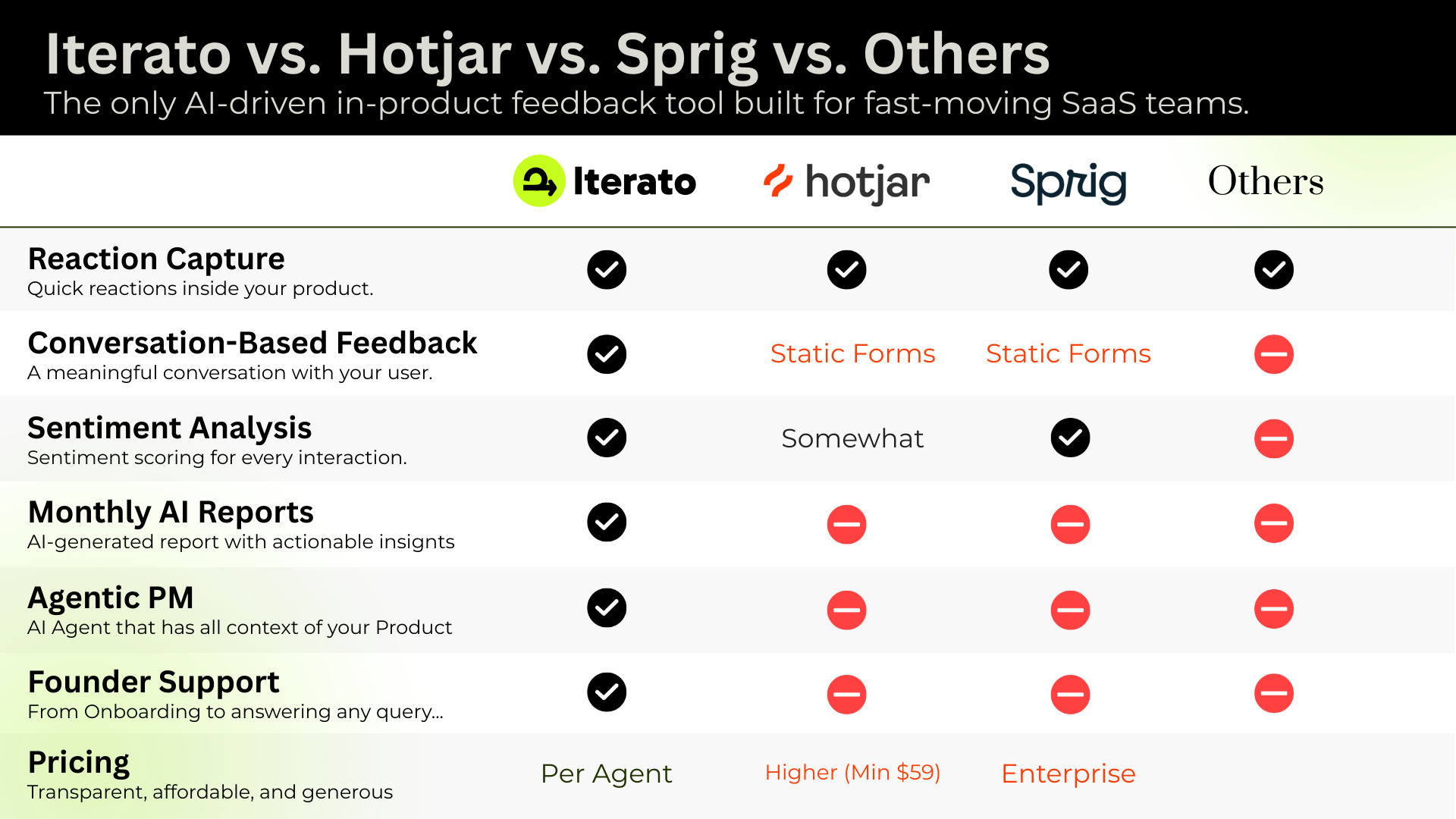Iterato.Ai gallery image