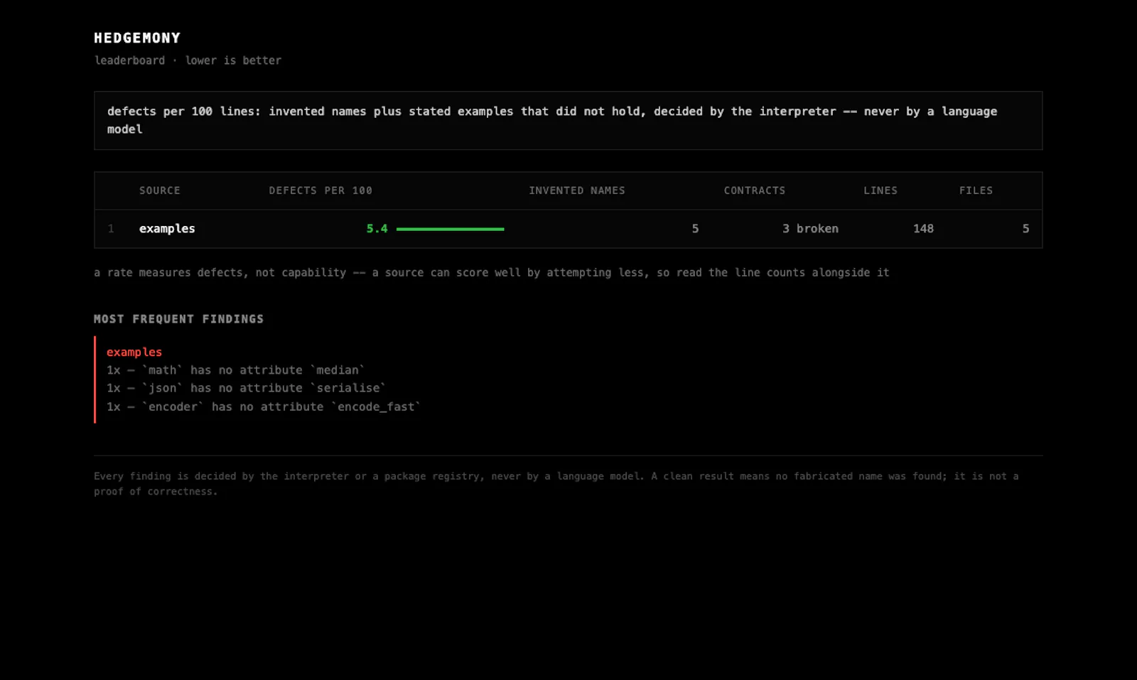 Hedgemony screenshot 2
