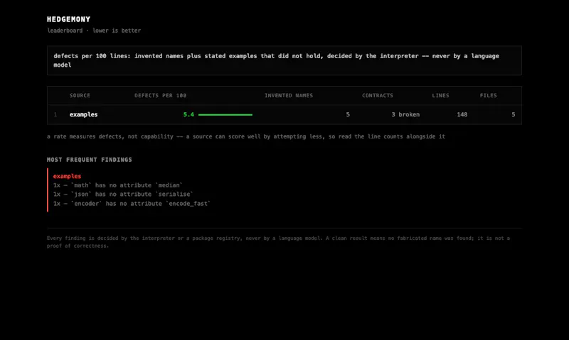 Hedgemony screenshot 2